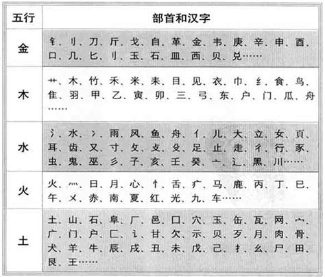 秀 五行|康熙字典：秀的字义解释，拼音，笔画，五行属性，秀的起名寓意。